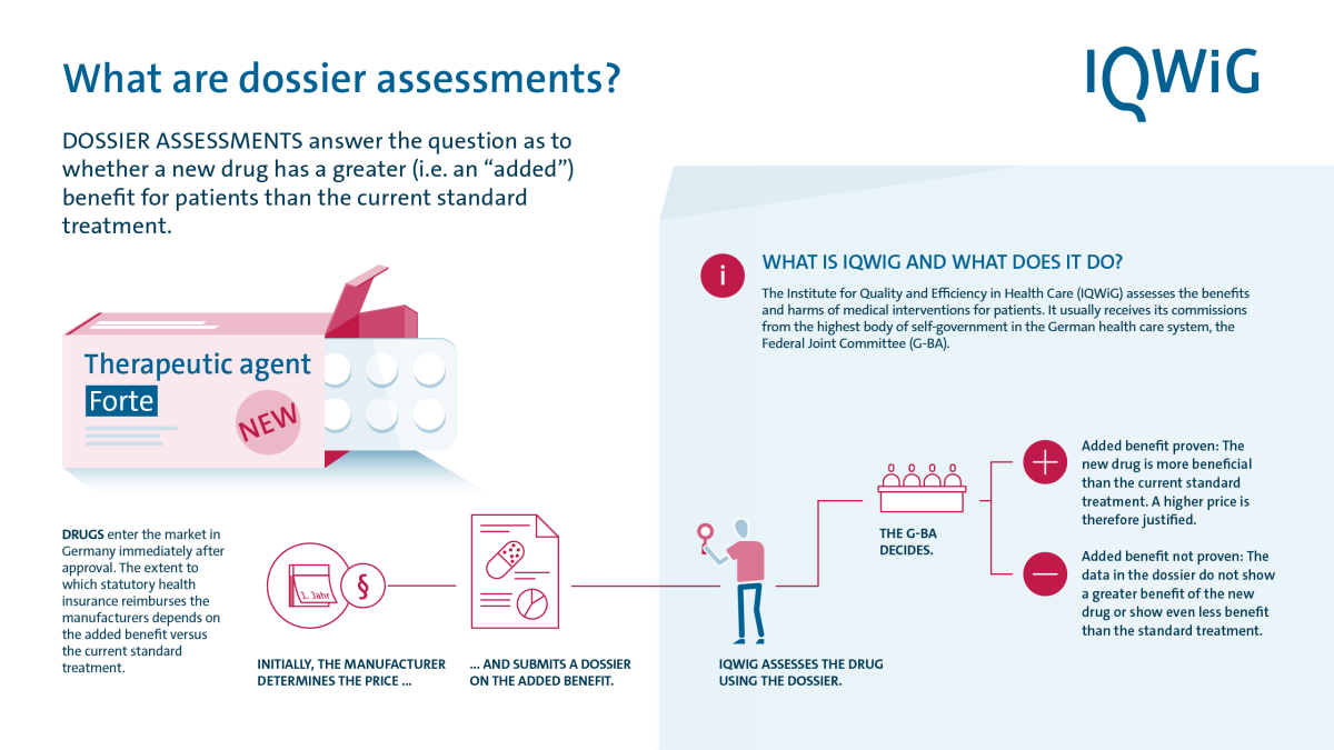 image: What are dossier assessments - Part 1