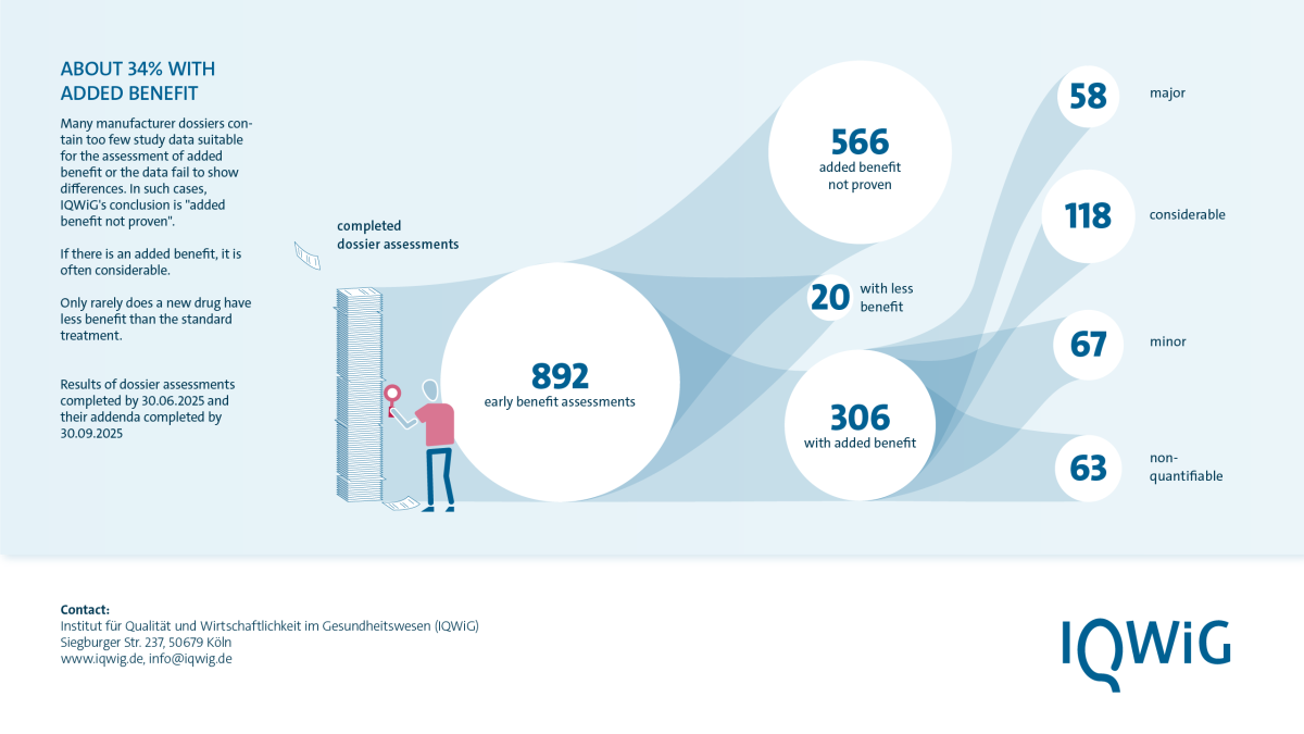 image: IQWiG 2020 Dossier Assessment (7)