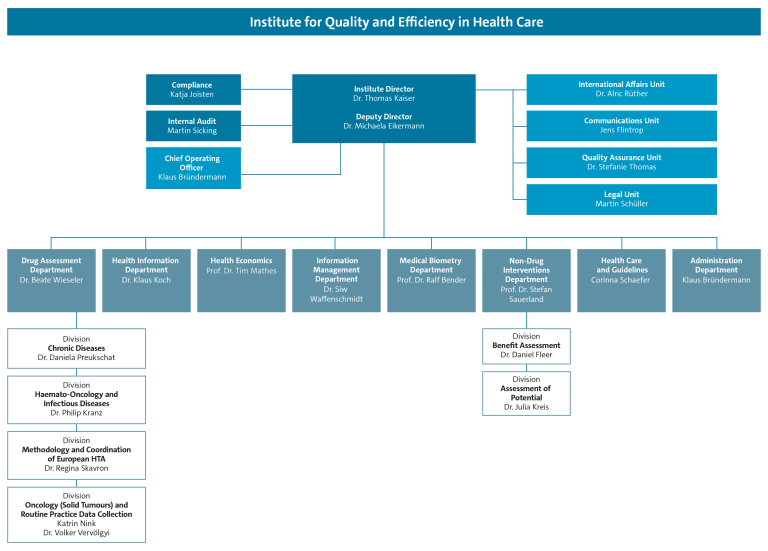 Organization chart 